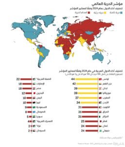 تقرير "فريدوم هاوس 2025"
