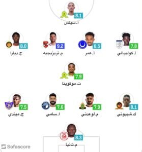 أفضل لاعبي الجولة الثالثة من دوري ابطال أفريقيا 