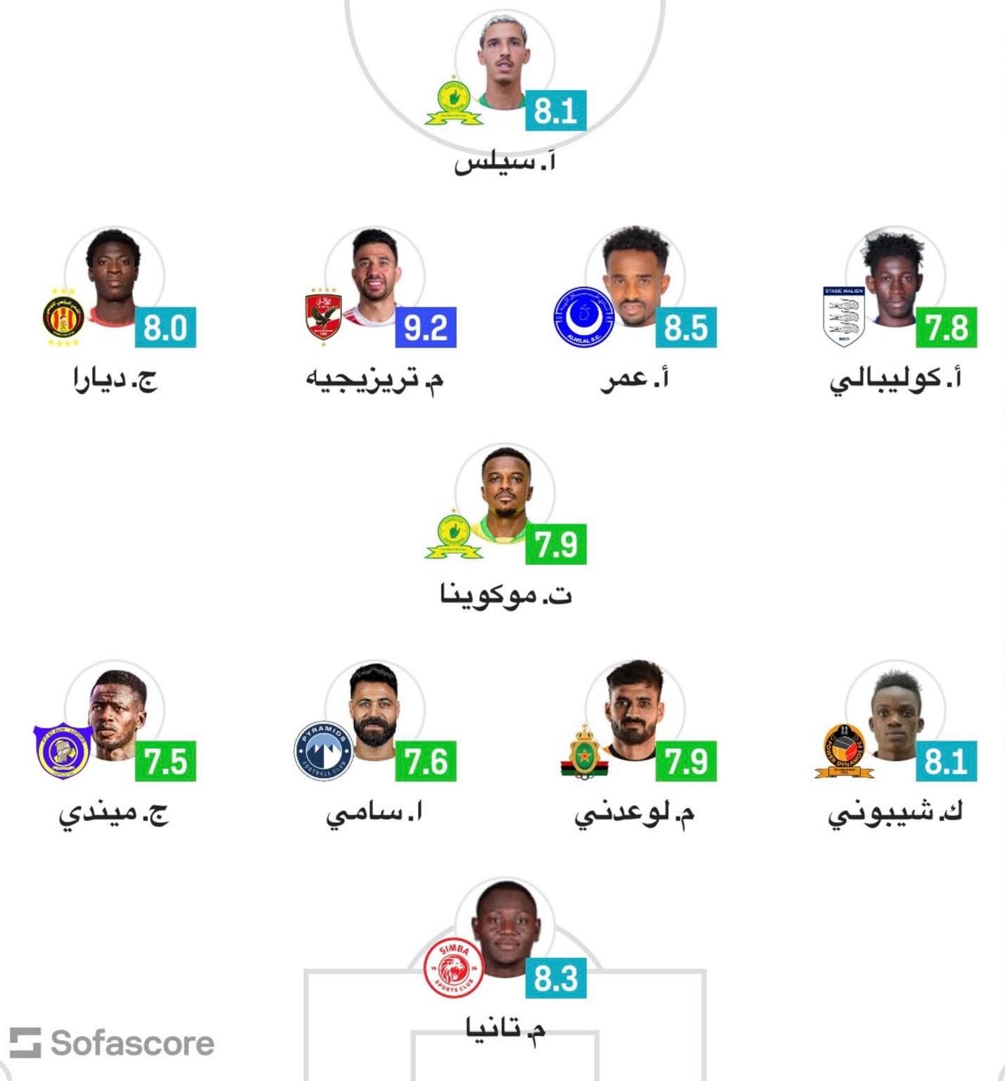 أفضل لاعبي الجولة الثالثة من دوري ابطال أفريقيا